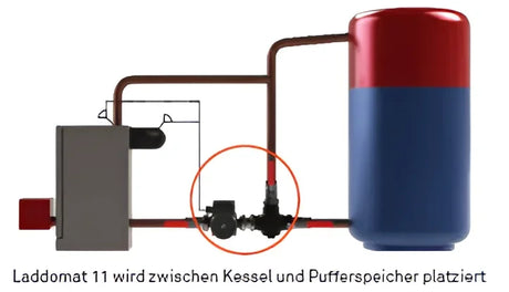 Laddomat 11-30 Rücklaufanhebung 63°C.