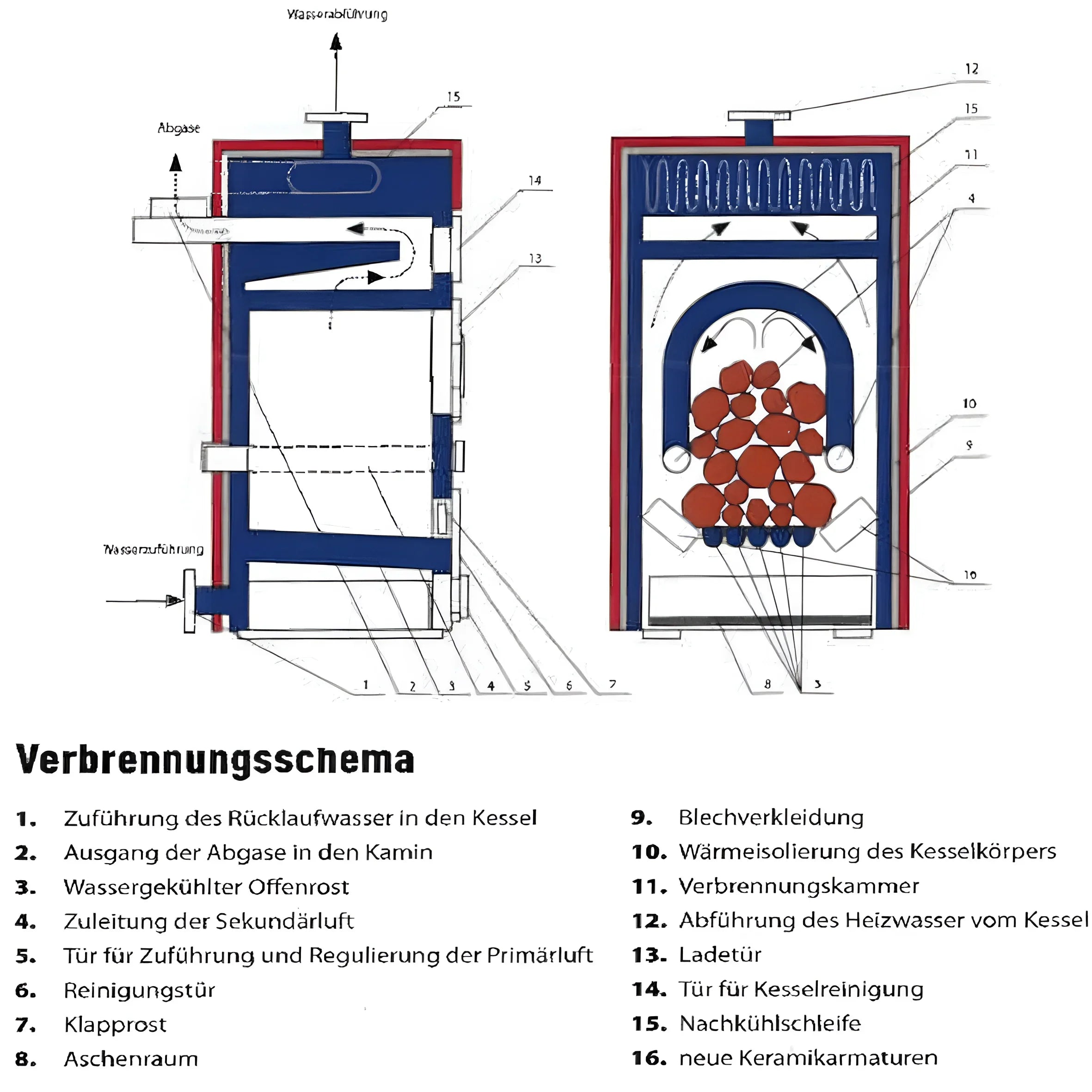 Diagramm eines Verbrennungskessels für Holz und Braunkohle im Produkt Vergaserkessel Rojek KTP 30 kW