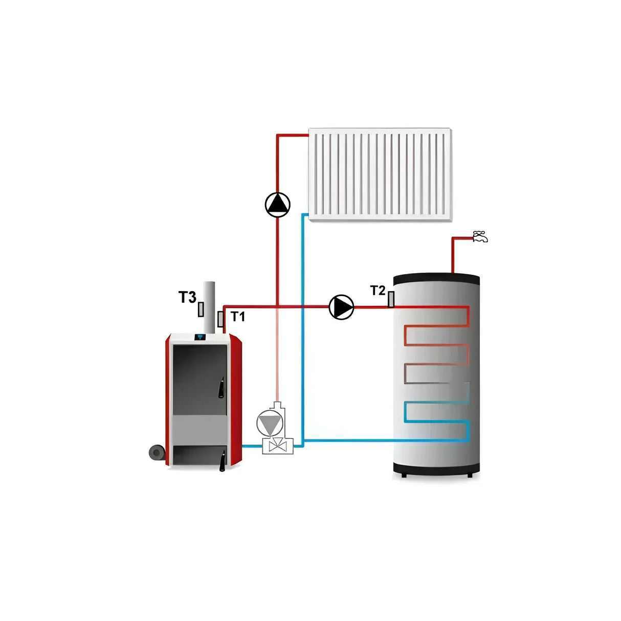 Tech Temperaturregler EU-81 zPID Steuerung für Festbrennstoffkessel.