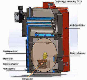 Thermoflux Pelling 35/150 mit Pufferspeicher ohne WT.