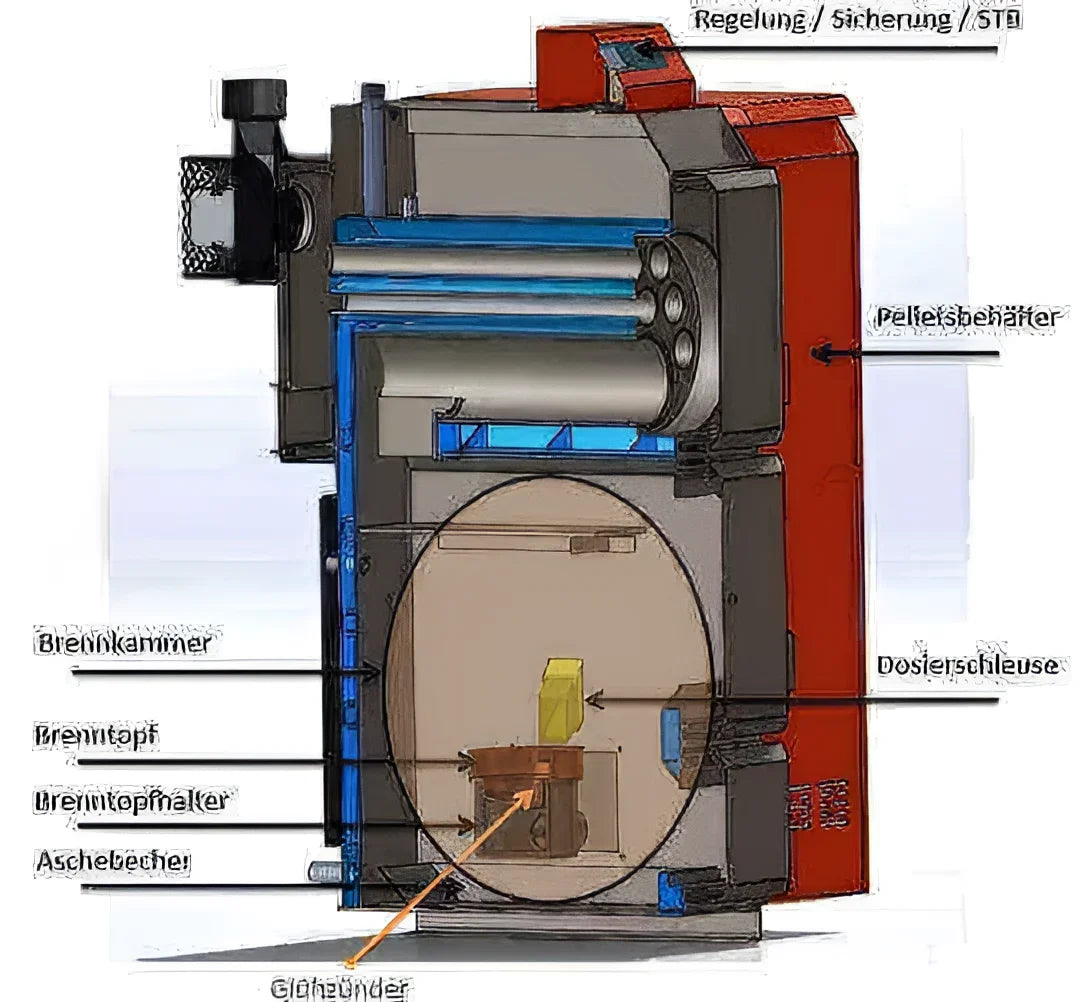 Thermoflux Pelling 25/230 mit Pufferspeicher ohne WT.