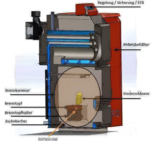 Thermoflux Pelling 25/230 mit Pufferspeicher ohne WT.