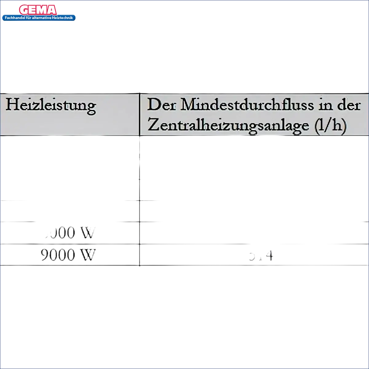 Tabelle zu Heizleistung und Mindestdurchfluss für Durchlauferhitzer MDC 400 Plus