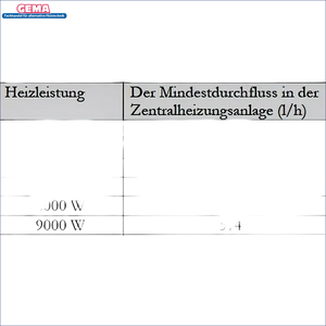 Tabelle zu Heizleistung und Mindestdurchfluss für Durchlauferhitzer MDC 400 Plus