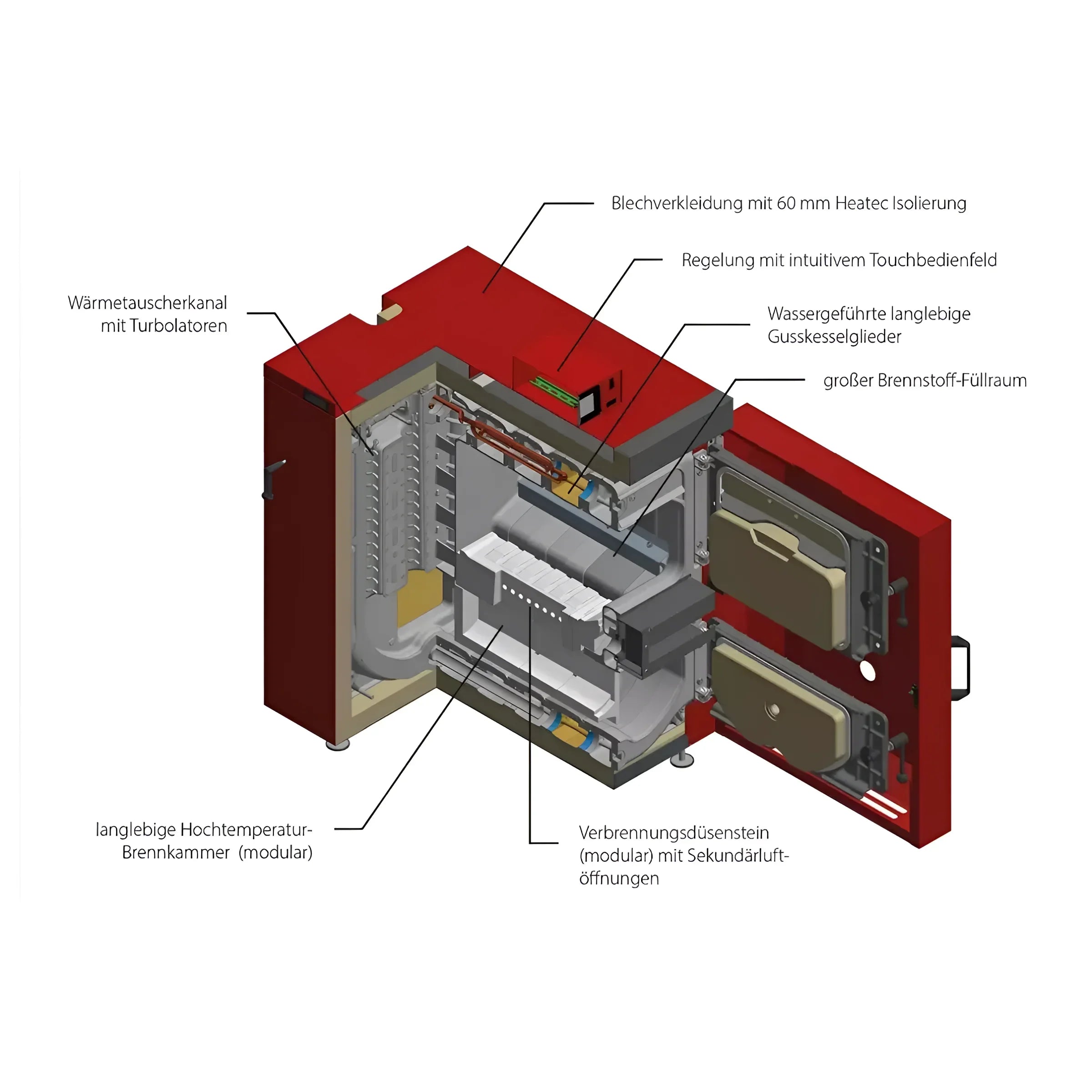 IBC Holzvergaserkessel GK-7k-öko 32 kW – Gusskessel 🌱 Effizient 🔥.