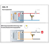 Regulējams diferenciālā spiediena samazināšanas vārsts ar grādu skalu