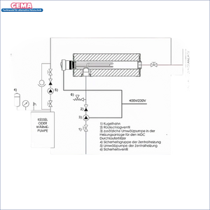 Diagramm des Heizungssystems für Durchlauferhitzer MDC 400 plus Elektroheizstab 6 kW