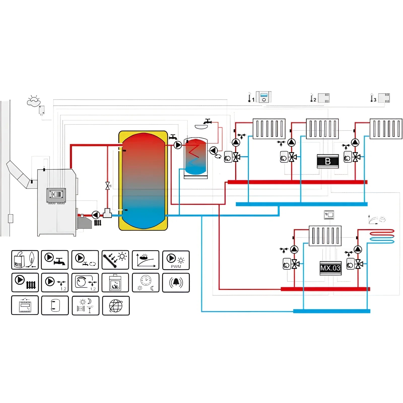 Diagramm der witterungsgeführten Heizungssteuerung Gema Control 920 mit Internetmodul Econet
