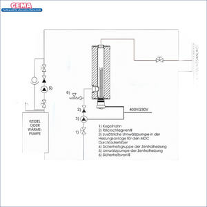 Diagramm eines Zentralheizungssystems für den Durchlauferhitzer MDC 400 plus