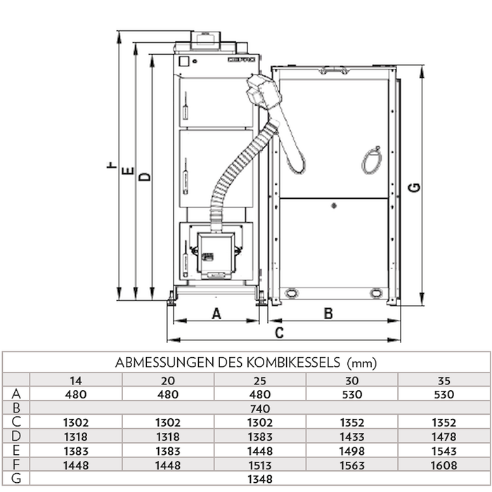 Pelletkessel Defro Komfort Ekopell 25 kW