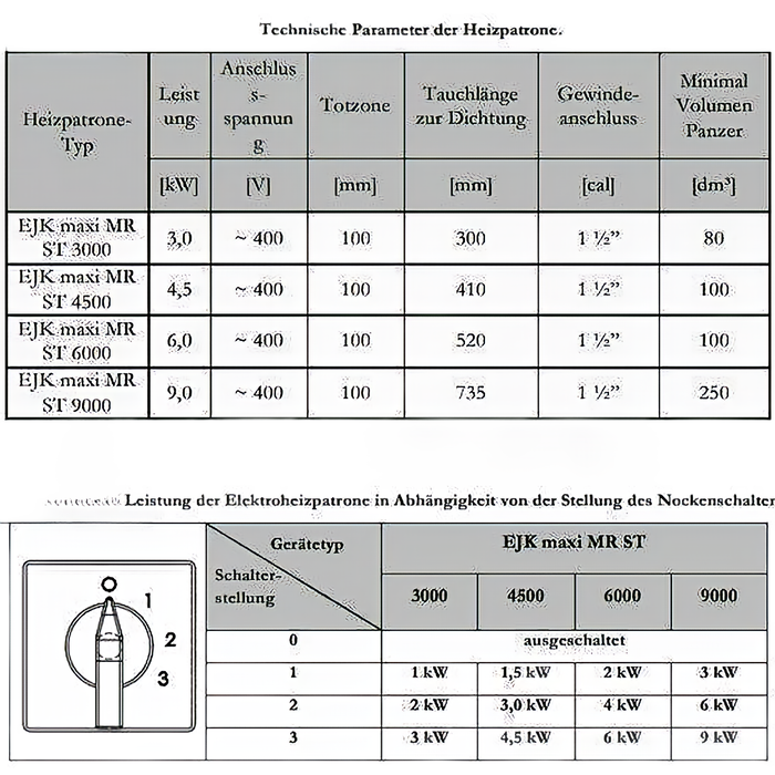 Heizpatrone einstellbare  6 kW  Elektroheizpatrone  PV geeignet