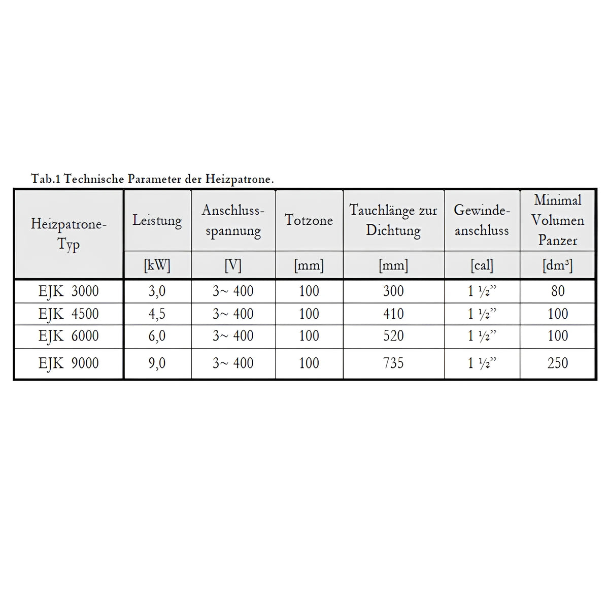 Technische Parameters-Tabelle für Heizstab Heizpatrone 9 kW mit AG 1½ Zoll