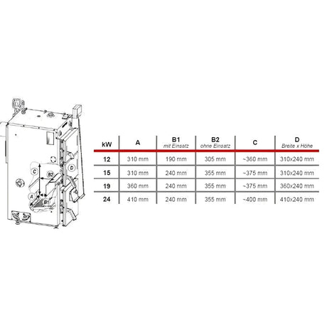 Defro Firewood Plus 19 kW Heizkessel – Effizientes Heizen mit Scheitholz 🔥 - GEMA Shop