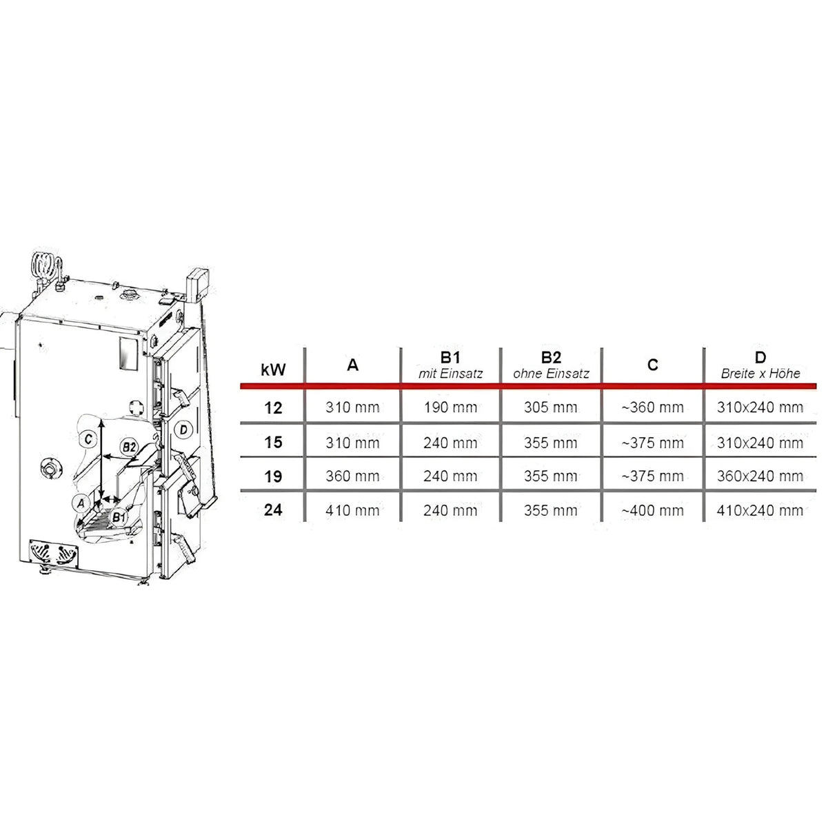 Defro Firewood Plus 24 kW Naturzugkessel – kompakt, effizient, robust 🔥 - GEMA Shop