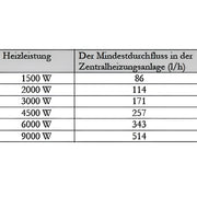 Durchlauferhitzer Notheizung MDC 400P inkl. Elektroheizstab 9 kW - GEMA Shop