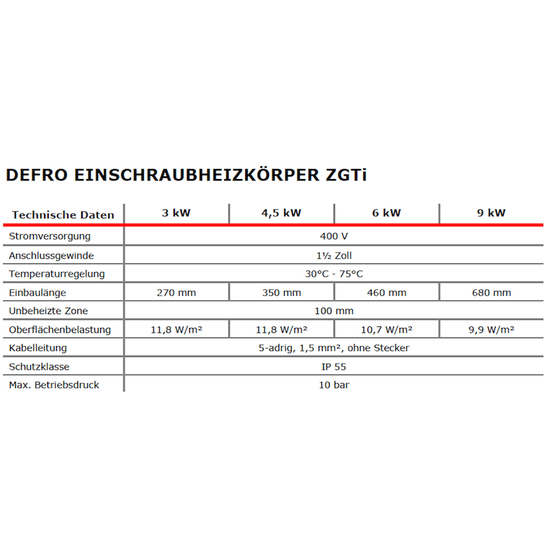 Elektroheizstab mit Regler und Thermostat 6,0 kW - GEMA Shop