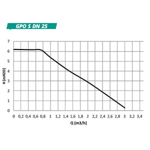 GEMA Pumpengruppe DN25 mit Dreiwege - Mischventil - GEMA Shop