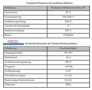 Heizstab 9 kW mit einstellbare Heizpatrone - GEMA Shop
