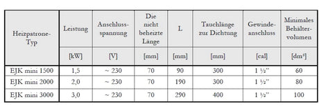 Heizstab Heizpatrone Einschraubheizkörper 3 kW Solar Speicher - GEMA Shop