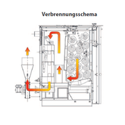Holzvergaserkessel ROJEK PK BIO 40 kW – Effiziente Heiztechnik 🌲🔥 - GEMA Shop