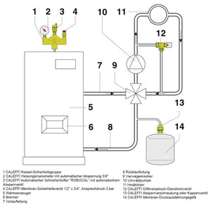 Kesselsicherheitsgruppe 1" Caleffi mit Druckregler für Heizungsanlagen - GEMA Shop