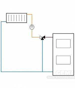 LK 840 ThermoMix® 2.0 3 - Wege Mischer - GEMA Shop