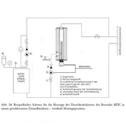 Notvärmare genomströmningsvärmare 1 1/2" MDC 400 värmemodul PV - GEMA Shop