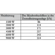 Notvärmare genomströmningsvärmare 1 1/2" MDC 400 värmemodul PV - GEMA Shop