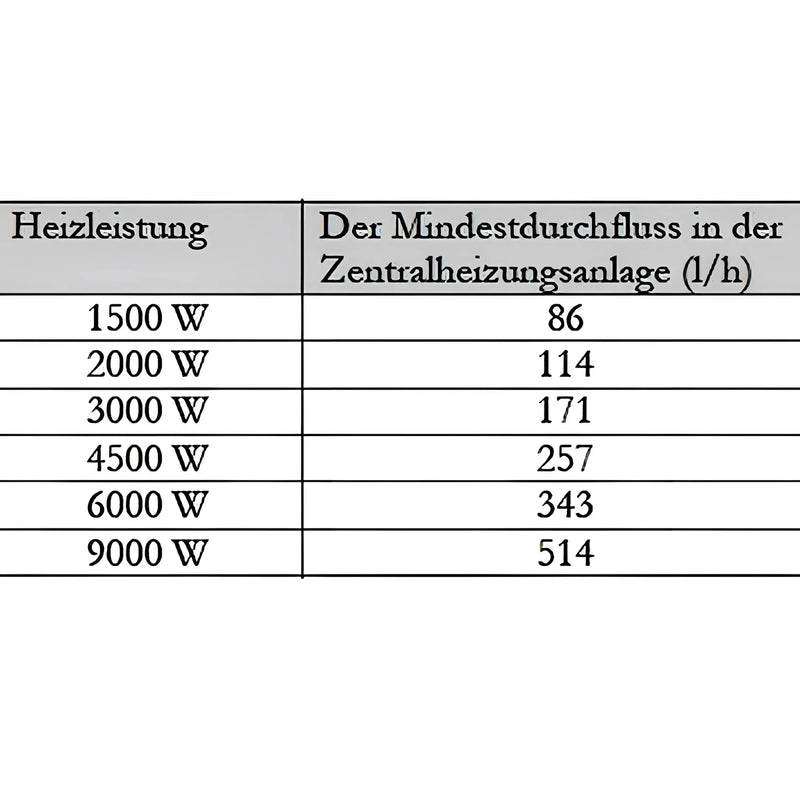 Notvärmare genomströmningsvärmare 1 1/2" MDC 400 värmemodul PV - GEMA Shop