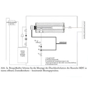 Notvärmare genomströmningsvärmare 1 1/2" MDC 400 värmemodul PV - GEMA Shop