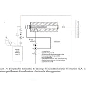 Notvärmare genomströmningsvärmare 1 1/2" MDC 400 värmemodul PV - GEMA Shop