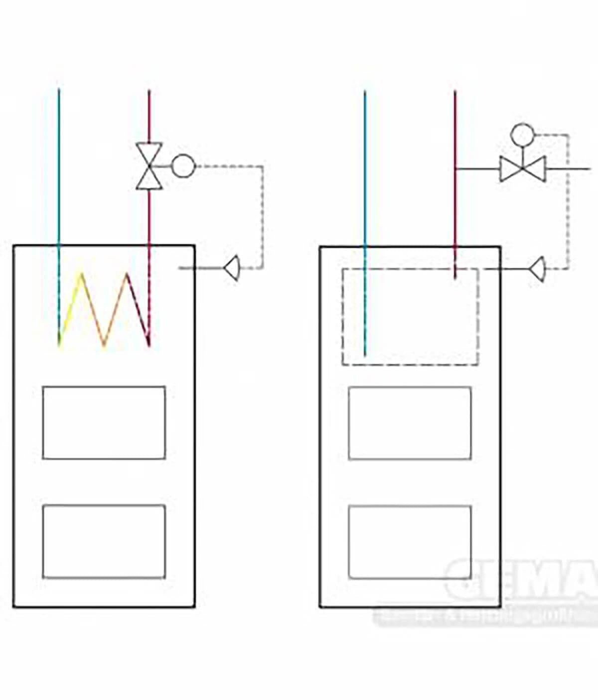 Thermische Ablaufsicherung ¾" - GEMA Shop