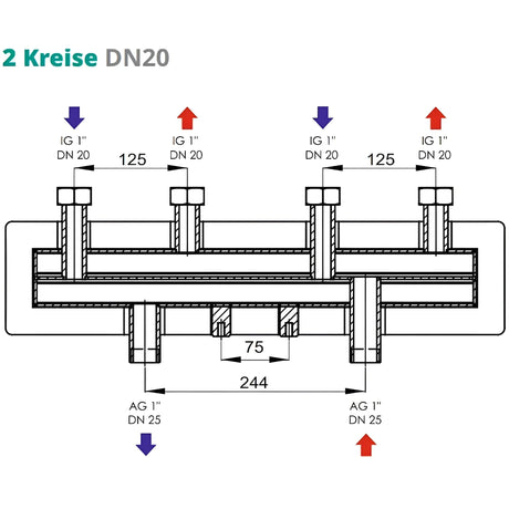 Verteilerbalken 2 oder 3 Heizkreise Sunex - GEMA Shop