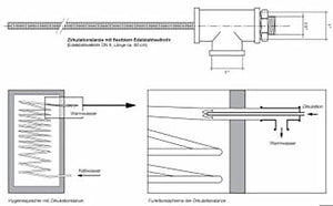 Zirkulationslanze DN8 - GEMA Shop